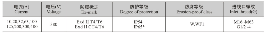 防爆接線箱技術(shù)參數(shù)